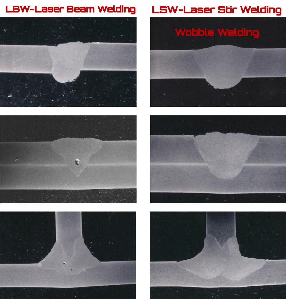 Wobble Laser Welding Revolution Wobble laser welding a revolution in